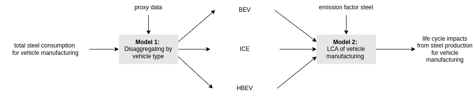 Figure 1: A diagram of the example